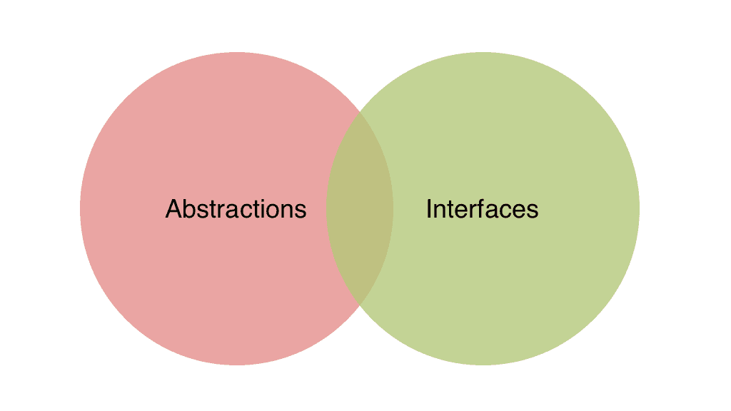 Dependency Injection (DI) in Swift Ilya Puchka